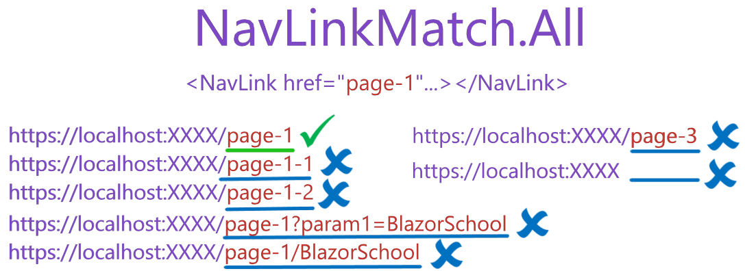 navlinkmatch-explanation-2.png